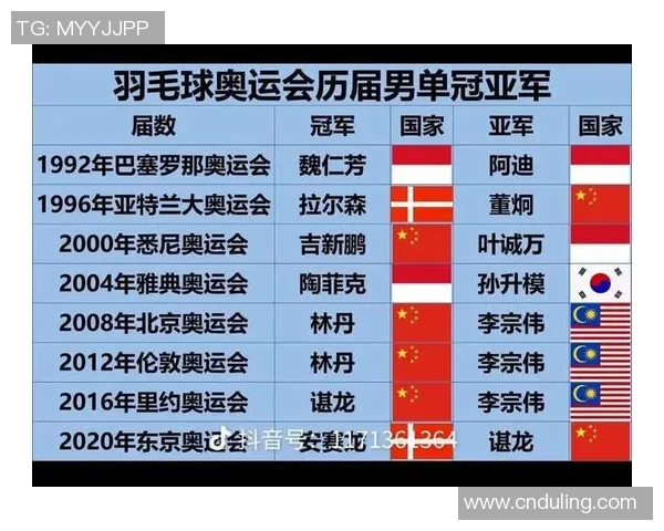 羽毛球节奏排行榜揭晓北京羽毛球队荣获第二名引发热议